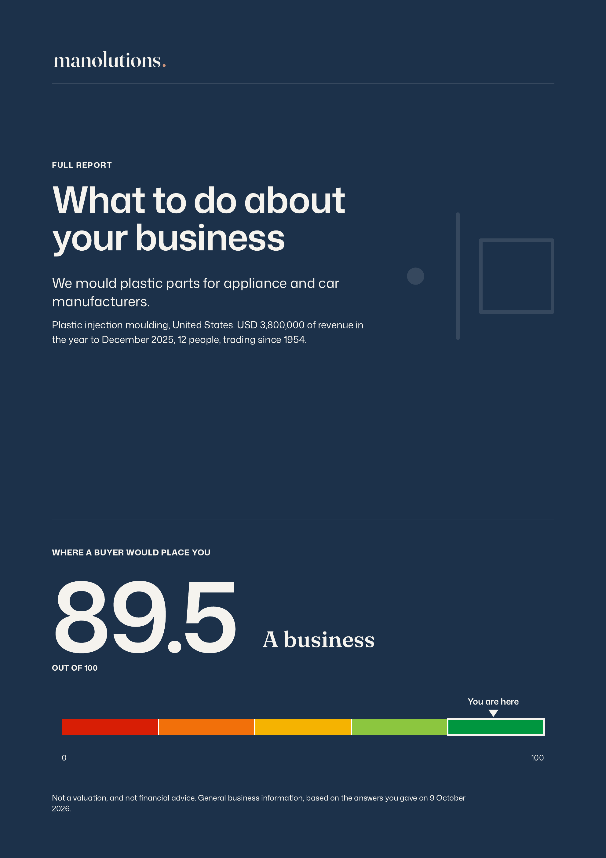 Full report. What to do about your business. We mould plastic parts for appliance and car manufacturers. Plastic injection moulding, United States. USD 3,800,000 of revenue in the year to December 2025, 12 people, trading since 1954. Where a buyer would place you: 89.5 out of 100. A business.