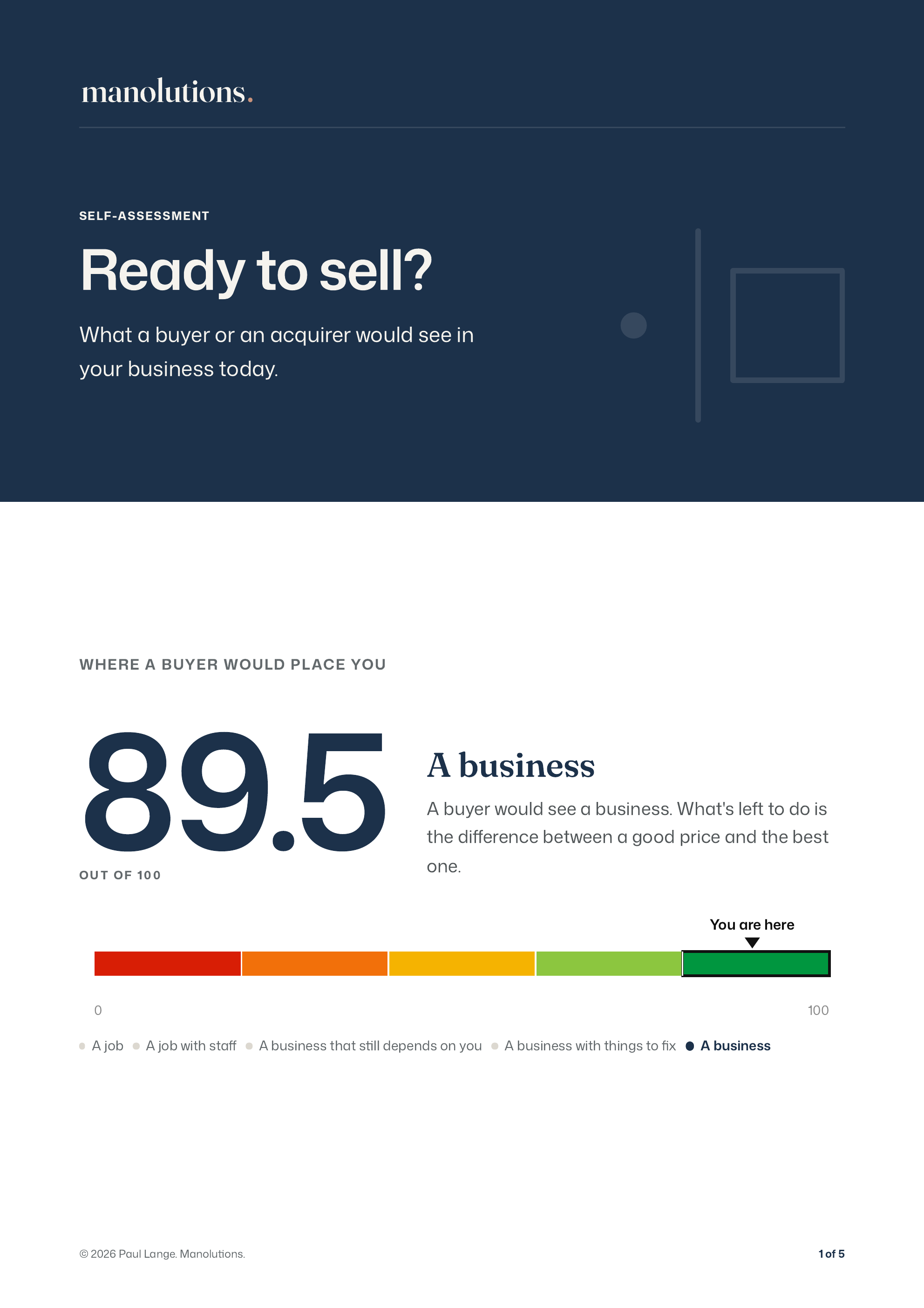 Ready to sell? What a buyer or an acquirer would see in your business today. Where a buyer would place you: 89.5 out of 100. A business.